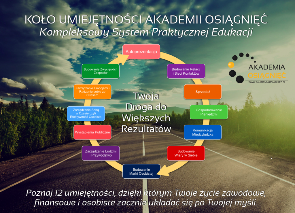 Kompleksowy Program Praktycznej Edukacji Akademii Osiągnięć