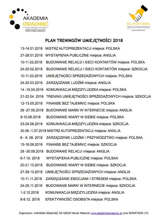 Treningi Umiejętności Akademii Osiągnieć