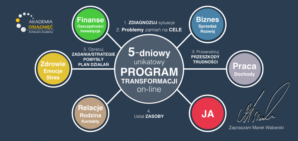 5-dniowy Program Transformacji